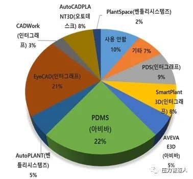 如何為工程公司挑選合適的三維工廠設計軟件及配套項目策劃與公關服務
