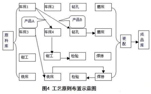工廠布局設(shè)計(jì)與現(xiàn)場物流改善項(xiàng)目策劃與公關(guān)服務(wù)方案