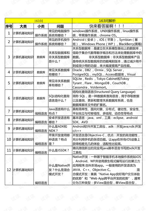 產品項目163問闖關 完善項目策劃與公關服務的創新之路