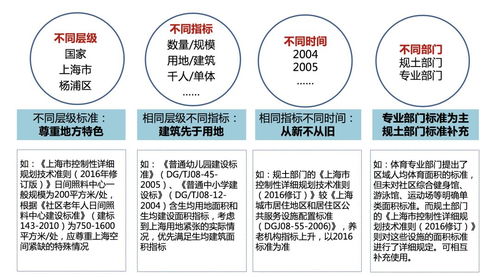 楊浦公共服務(wù)項(xiàng)目盤點(diǎn) 項(xiàng)目策劃與公關(guān)服務(wù)近在咫尺