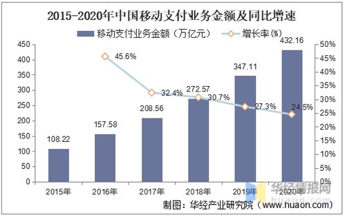 智能POS機行業發展趨勢 產品服務化與產業生態化轉型中的項目策劃與公關策略