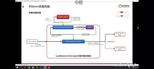 2021年11月2日北京項(xiàng)目策劃 微服務(wù)、分布式系統(tǒng)與服務(wù)遠(yuǎn)程調(diào)用與Eureka注冊中心整合方案