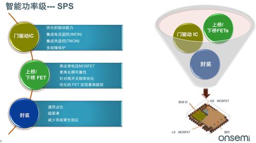 服務(wù)器電源需求激增 高效能與高可靠性雙重突破的策劃與公關(guān)路徑