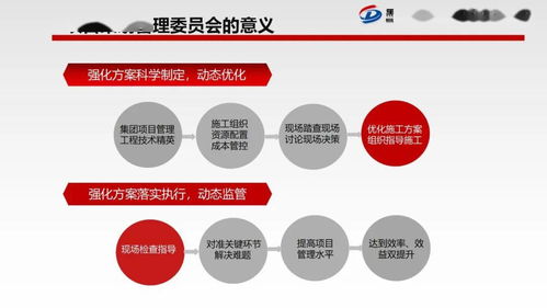 項(xiàng)目策劃與公關(guān)服務(wù) 委員會(huì)成員職責(zé)與協(xié)同管理