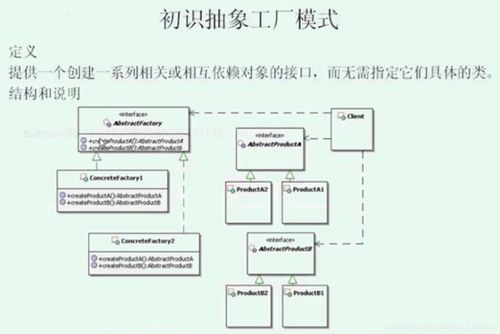 抽象工廠模式在項(xiàng)目策劃與公關(guān)服務(wù)中的應(yīng)用
