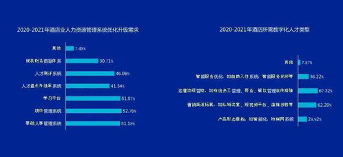 3大產(chǎn)品全面升級,產(chǎn)品服務(wù)對標(biāo)迭代 2022年,我們可以讓你很 哇塞 企業(yè) 系統(tǒng)升級 行業(yè)