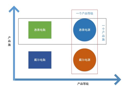 工廠模式 項目策劃與公關(guān)服務(wù)中的“創(chuàng)意生產(chǎn)車間”