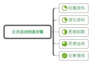 可能是史上最全的活動策劃與執(zhí)行指南（上） 項目策劃與公關(guān)服務(wù)