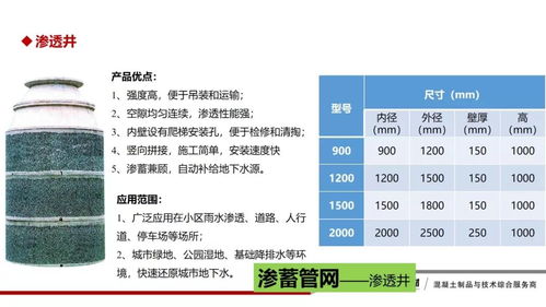 生態(tài)混凝土制品的研發(fā)與應(yīng)用——綠色建筑浪潮下的項目策劃與公關(guān)服務(wù)方案