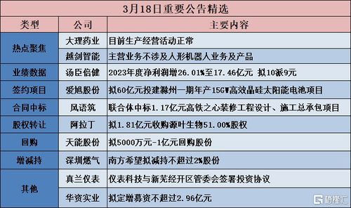 愛旭股份擬60億元投建高效電池項目 越劍智能澄清不涉及人形機器人業務