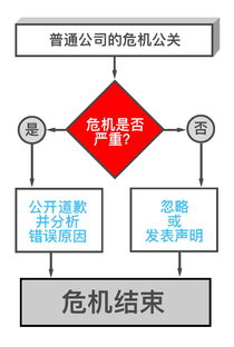 超維思維與人間煙火 當項目策劃遇上公關藝術