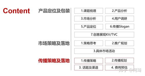 解碼廣告公關精英的策劃邏輯 從洞察到落地的全鏈路架構