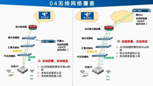 智能工廠信息化建設總體設計方案與規劃項目策劃與公關服務