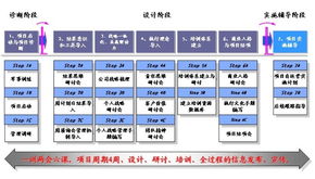 驅動變革，成就卓越 3i卓越執行力咨詢項目——項目策劃與公關服務深度解析