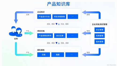 構建智能產品知識庫 優化客戶服務策略，實現降本增效與滿意度雙贏