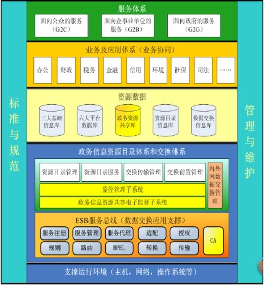 某市綜合監(jiān)管服務(wù)與公共信用信息管理系統(tǒng)項(xiàng)目策劃與公關(guān)服務(wù)初步設(shè)計(jì)及概算
