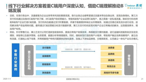 22張圖解碼第三方支付企業(yè)服務(wù)市場(chǎng) 機(jī)遇、趨勢(shì)與項(xiàng)目策劃公關(guān)指南
